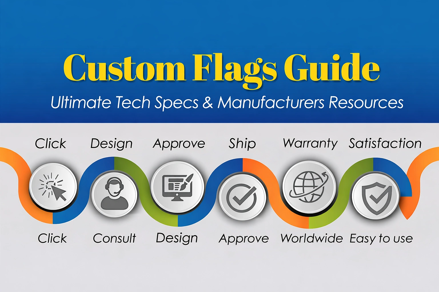 Custom Flags Guide: Ultimate Tech Specs And Manufacturers Resources