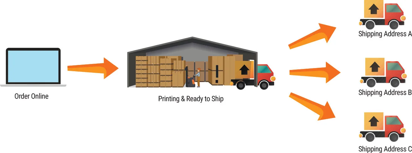 Multiple-location shipping and bulk order discounts offered.