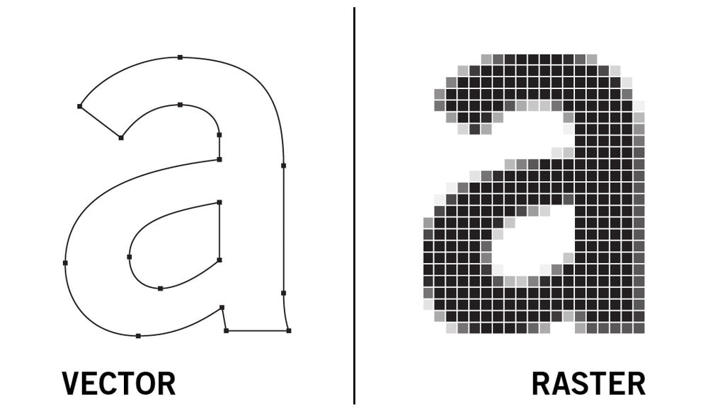 Raster Vs Vector Difference — Lush Banners