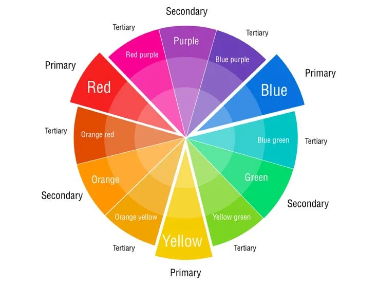 Complementary Colors